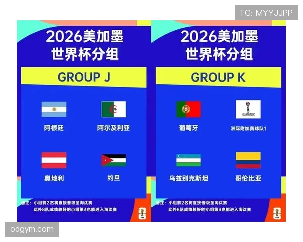 2026世界杯官方小组比较解析 2026世界杯官方小组比较解析