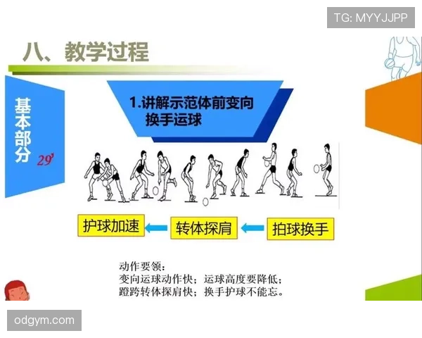 搞懂运球变向规则核心要点，避免不必要的违例