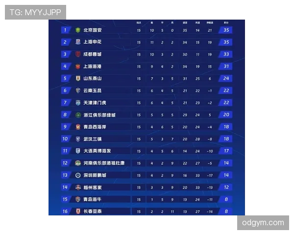 L组积分榜预测与头名分析